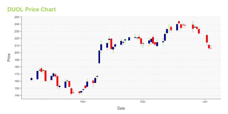 Duolingo Stock: High Growth vs. AI Pressure